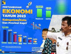 Rudi Optimis Kerja Bersama Bisa Tingkatkan Ekonomi Batam di Atas 7,04 Persen