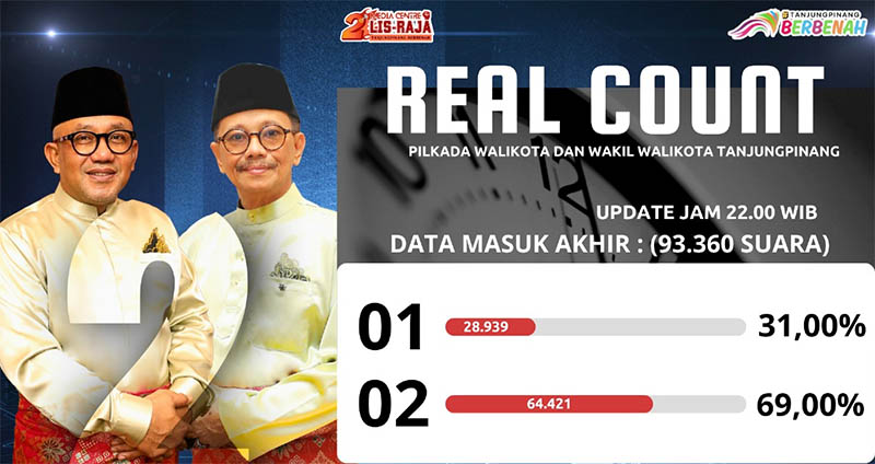 LIS RAJA Menang, Program Tanjungpinang Berbenah Segera Dimulai