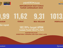 Kanwil Bea Cukai Aceh Tahun 2024 Capai Penerimaan Negara Rp380 Miliar Lebih