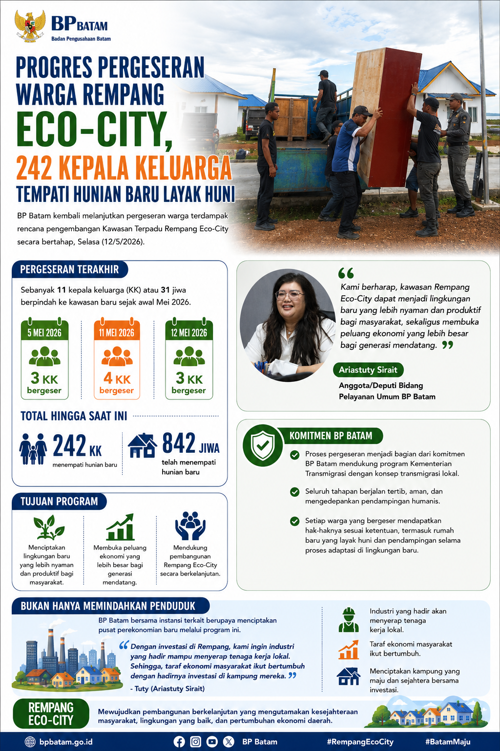 Progres Pergeseran Warga Rempang Eco-City, 242 Kepala Keluarga Tempati Hunian Baru Layak Huni