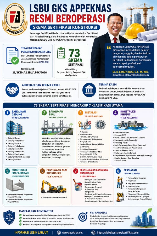 LSBU GKS APPEKNAS Resmi Beroperasi, Permudah Sertifikasi Badan Usaha Konstruksi Nasional