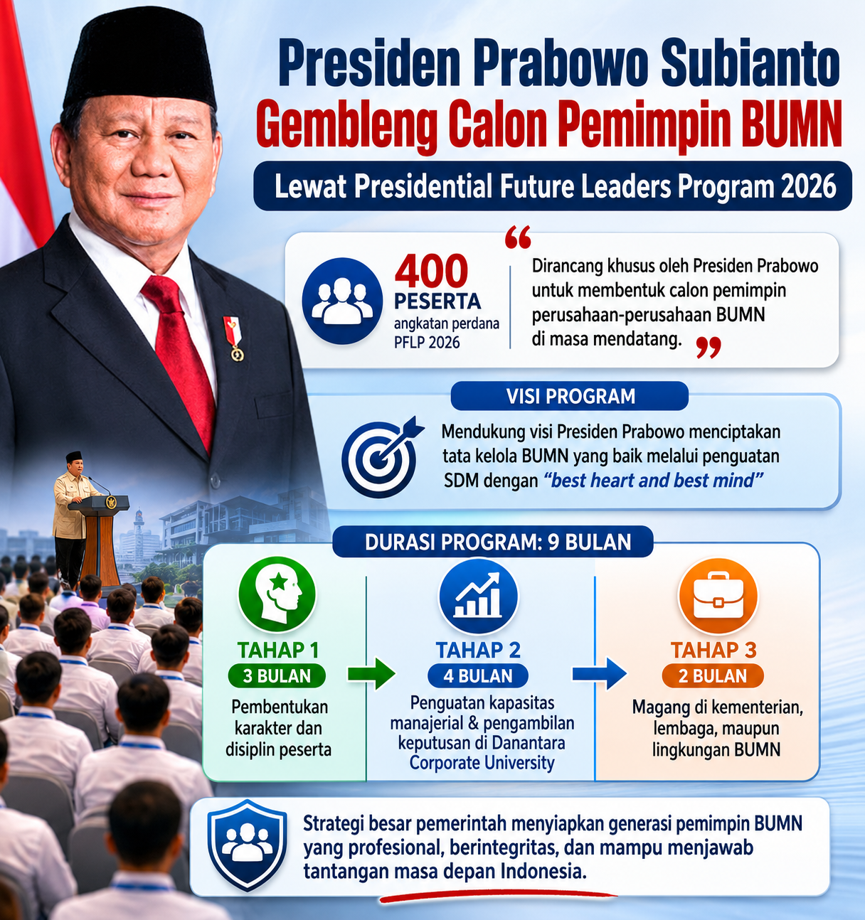 Presiden Prabowo Subianto Gembleng Calon Pemimpin BUMN Lewat Presidential Future Leaders Program 2026