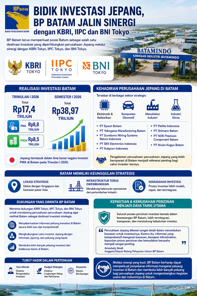 Bidik Investasi Jepang, BP Batam Jalin Sinergi dengan KBRI, IIPC, dan BNI Tokyo
