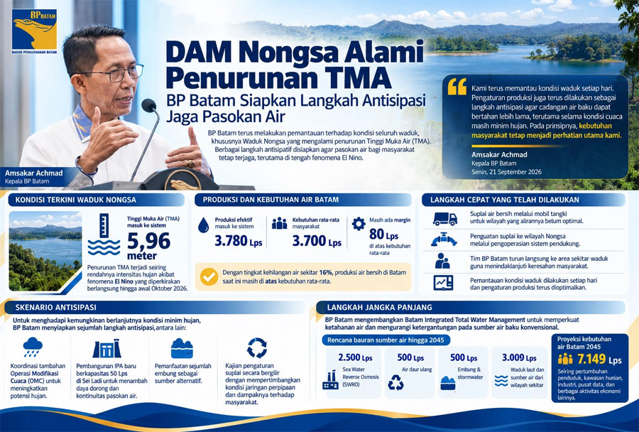 DAM Nongsa Alami Penurunan, BP Batam Siapkan Langkah Antisipasi Jaga Pasokan Air