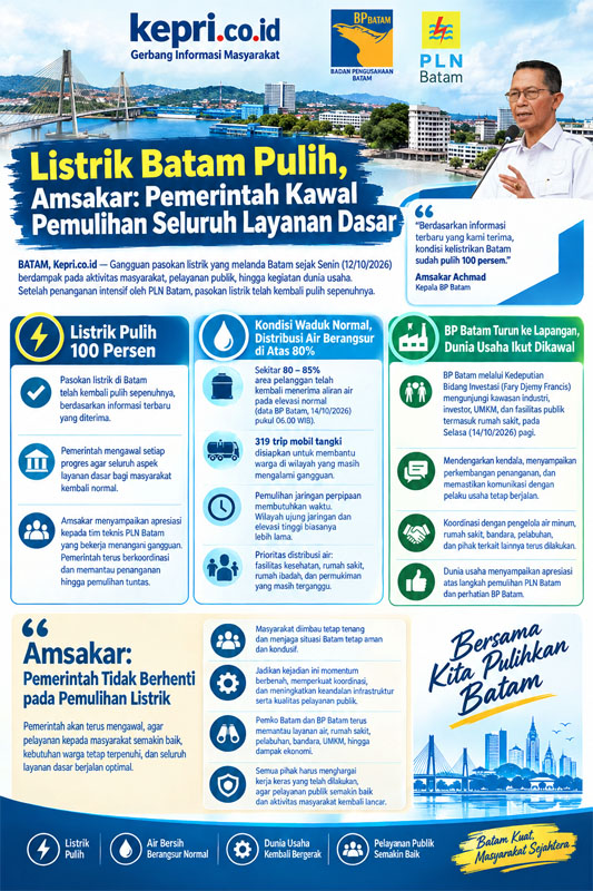 Listrik Batam Pulih, Amsakar: Pemerintah Kawal Pemulihan Seluruh Layanan Dasar