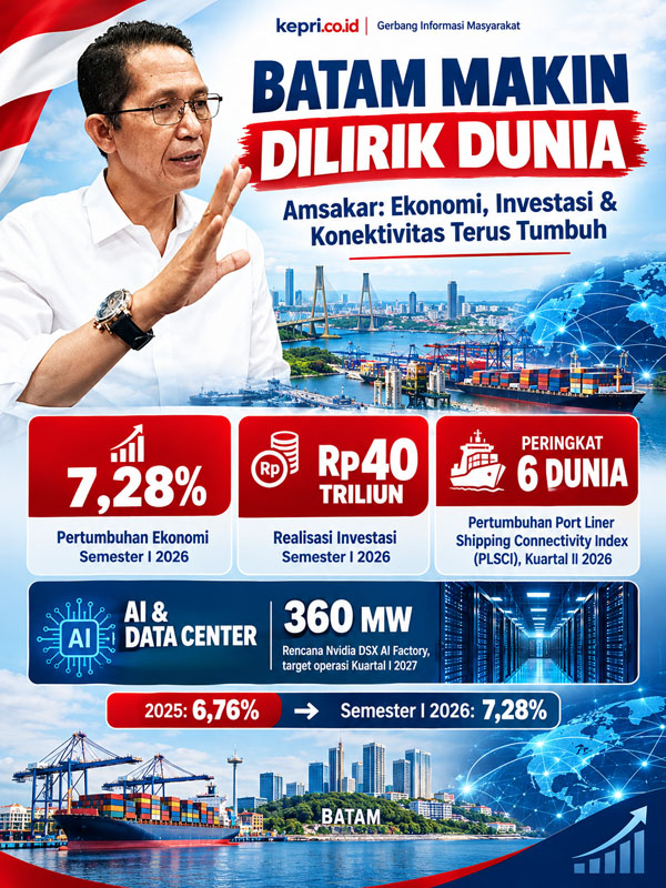 Amsakar: Batam Sedang Bergerak, Ekonomi dan Investasi Tumbuh, Dunia Makin Melirik